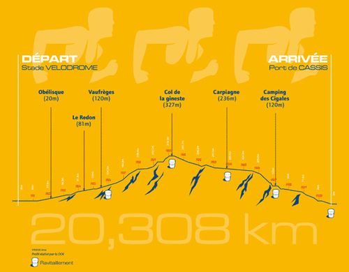 Parcours-marseille-cassis