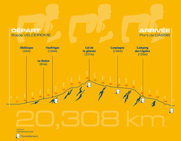 Parcours-marseille-cassis