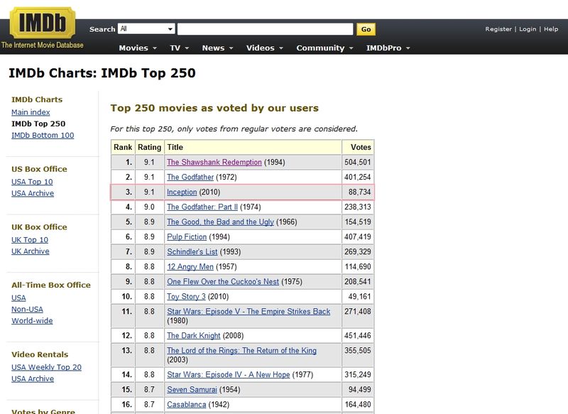 Imdb top chart