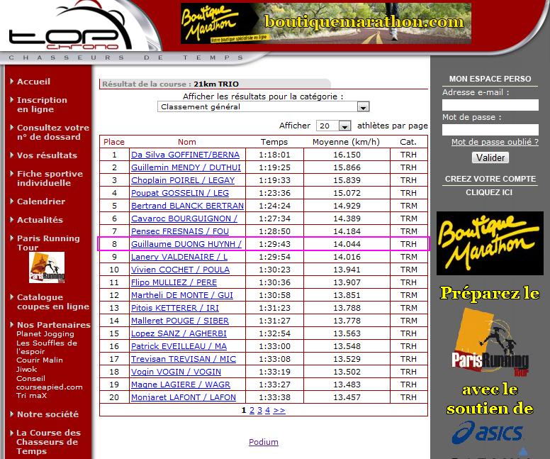 Course des chasseurs de temps 2010 resultats