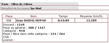 Resultats giao duong huynh 10 km du 14eme paris 2011