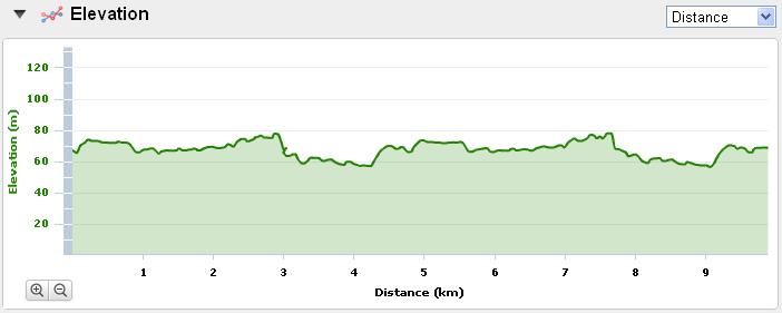 Profil de la course 10 km du 14eme