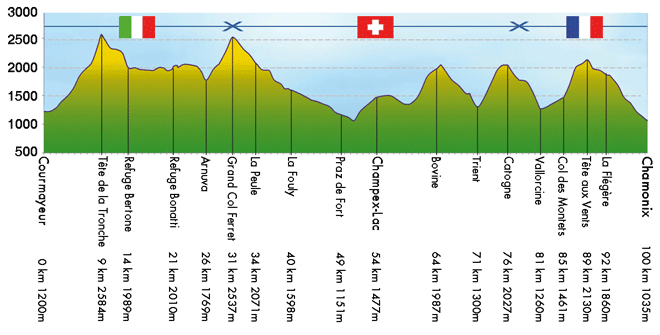 Profil-CCC-2012